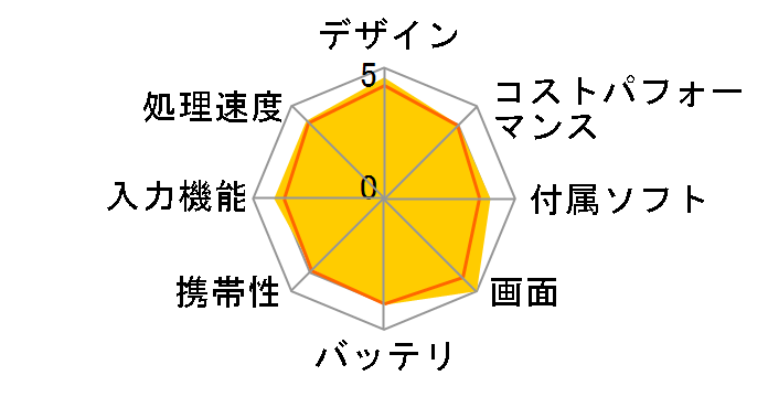 Lenovo TAB4 10 Plus ZA2M0085JP�̃��[�U�[���r���[