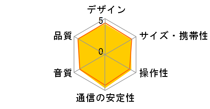 G3 VC-GX30(W) [�z���C�g]�̃��[�U�[���r���[