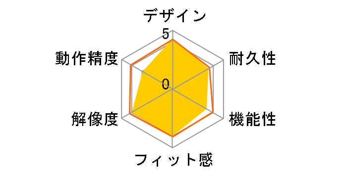 Digio2 MUS-RKT125BL [�u���[]�̃��[�U�[���r���[