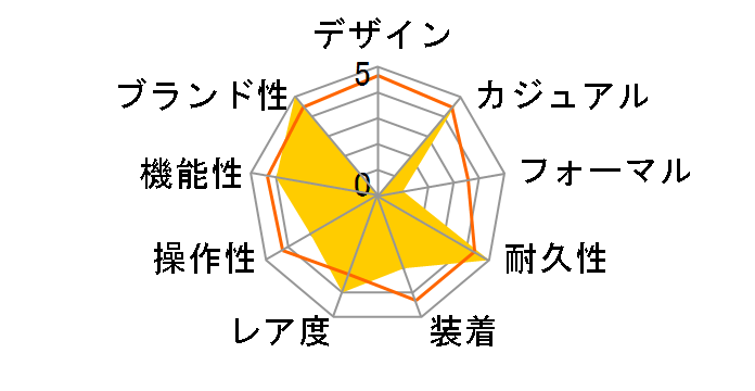 �t�B�t�e�B�t�@�]���X 5015-12B40-O52A�̃��[�U�[���r���[