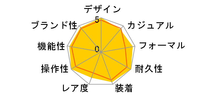 �C���a���j�A�E�N���m�O���t IW380801�̃��[�U�[���r���[