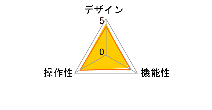 SW-KM2UU�̃��[�U�[���r���[