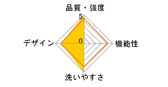 papakoso �N���X���ȈՕ������R papa-dakko M [�u���b�N�~���C�g�O���[]�̃��[�U�[���r���[