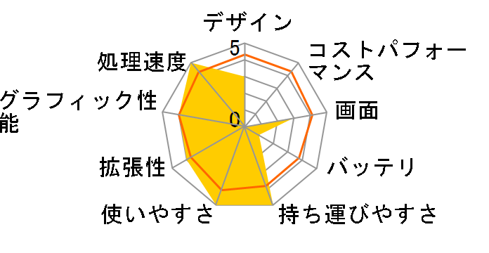 LAVIE Note Standard NS630/JAW PC-NS630JAW�̃��[�U�[���r���[