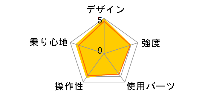 LIGHT8(AL-FDB140) 2018�N���f�� [Lagoon Blue]�̃��[�U�[���r���[