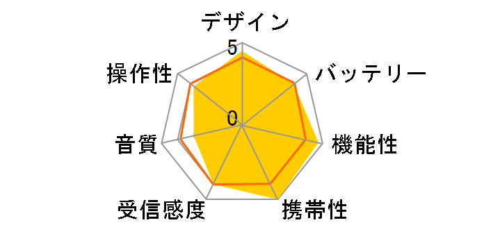 AudioComm RAD-P2227S-S [�V���o�[]�̃��[�U�[���r���[