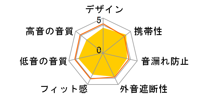 P905GD [�S�[���h]�̃��[�U�[���r���[