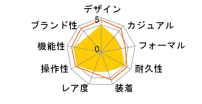 ���O�m �\�[���[�e�b�N �X�^���_�[�h KM1-415-13�̃��[�U�[���r���[