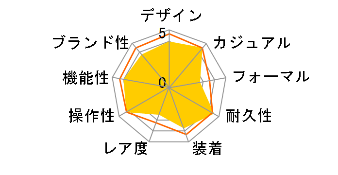 �v���}�X�^�[ LAND-�G�R�E�h���C�u�d�g���v F150 CC3060-10E�̃��[�U�[���r���[