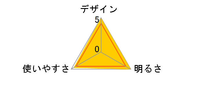 RX RX-032D�̃��[�U�[���r���[