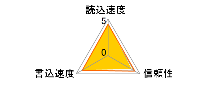 HDMCSDX256GCL10UIJP3 [256GB]�̃��[�U�[���r���[