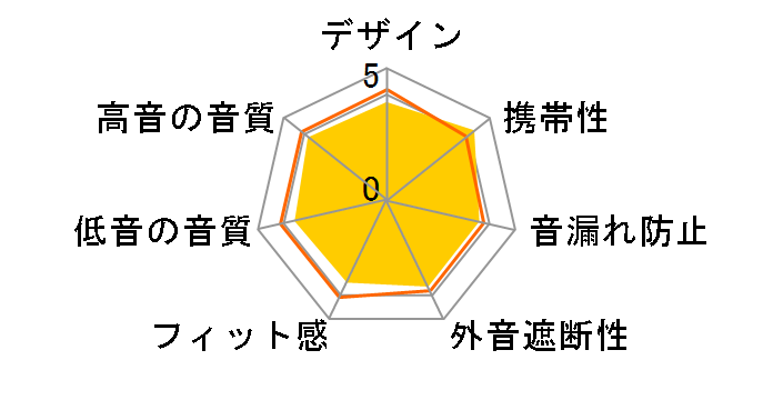 HA-FX27BT-B [�u���b�N]�̃��[�U�[���r���[