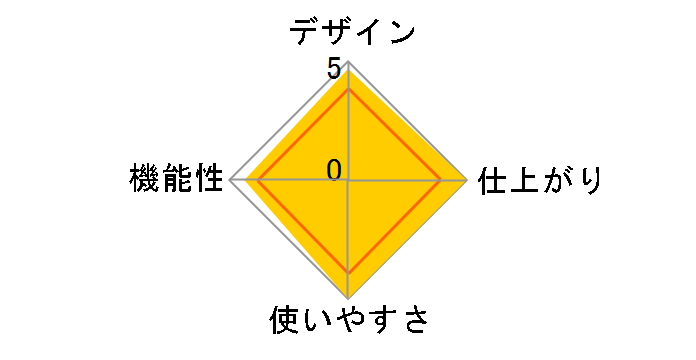 LAM-383�̃��[�U�[���r���[