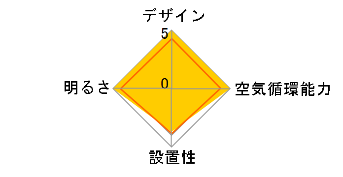SH9073LDR�̃��[�U�[���r���[