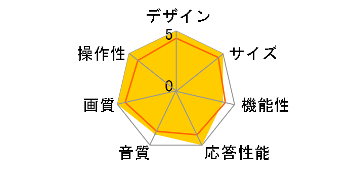 IRIE MAL-FWTV50 [50�C���`]�̃��[�U�[���r���[