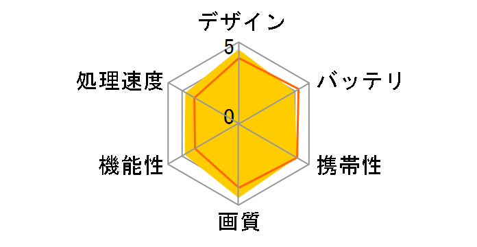 Kobo Aura ONE �R�~�b�NEdition�̃��[�U�[���r���[