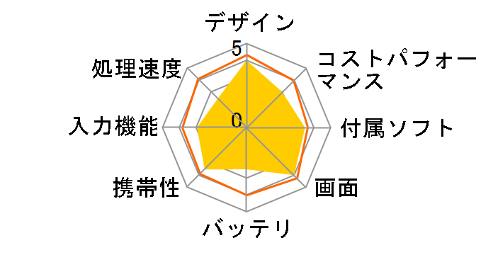 TW08A-87Z8�̃��[�U�[���r���[