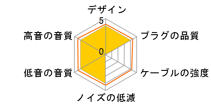 Universal MMCX Balanced Audio Cable with adapter set 2.5mm(4��)/�~�j�v���O/�~�j�v���O(4��)/4.4mm�o�����X(5��)��MMCX�̃��[�U�[���r���[