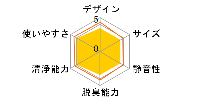 ACM80U�̃��[�U�[���r���[