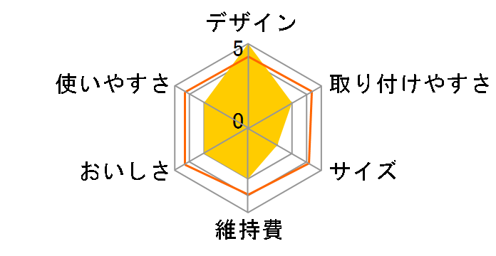 fill&enjoy �X�^�C�� BJ-SB [�u���[]�̃��[�U�[���r���[