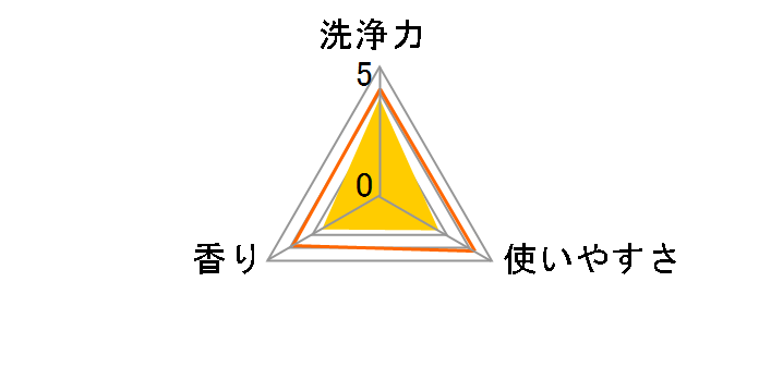 �A���G�[�� �C�I���p���[�W�F�� �T�C�G���X�v���X 910g�̃��[�U�[���r���[