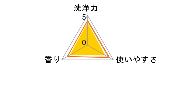 �A���G�[�� �C�I���p���[�W�F�� �T�C�G���X�v���X �߂����p ���W�����{ 1.62kg�̃��[�U�[���r���[