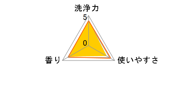 �A���G�[�� ���r���O�h���C �C�I���p���[�W�F�� 910g�̃��[�U�[���r���[