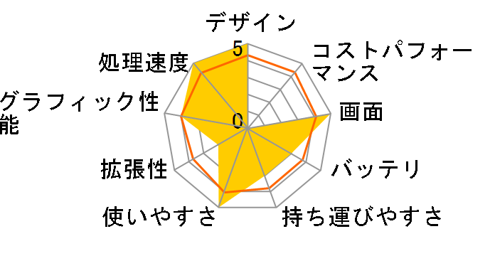 Surface Laptop EUP-00018�̃��[�U�[���r���[