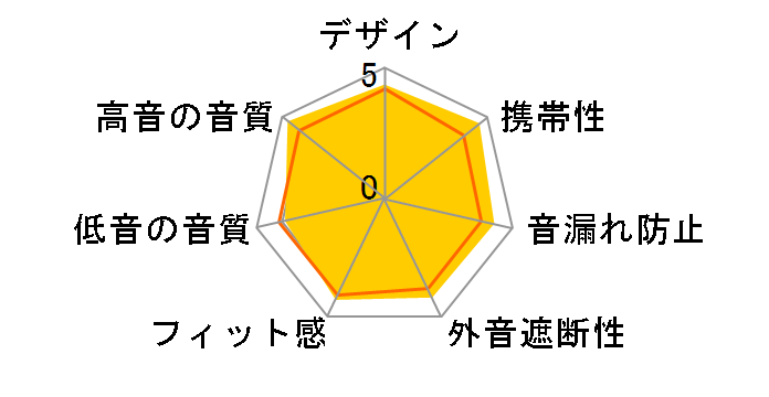 ZIRCO PEZZO ZH-DX250-ZP�̃��[�U�[���r���[