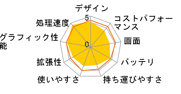 Pavilion 15-cc100 ���i.com���� ������8GB&128SSD+1TB HDD���ڃ��f�� [���_���S�[���h]�̃��[�U�[���r���[