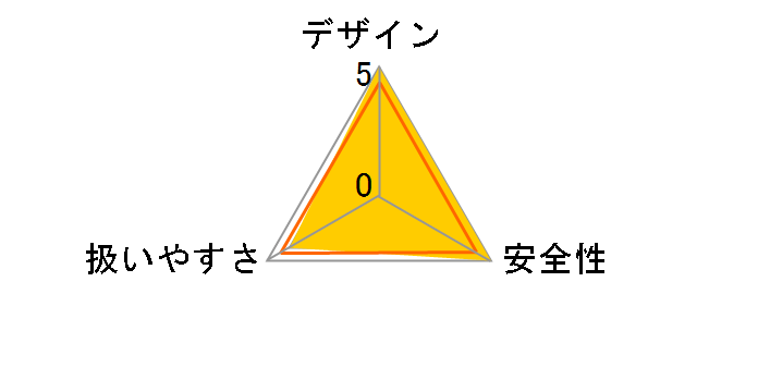 GZ3850EZ-25HS14�̃��[�U�[���r���[