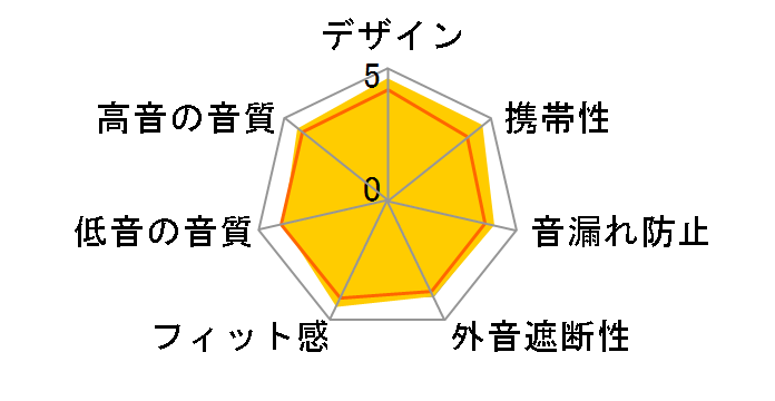 Ne HP-NX100R [���b�h]�̃��[�U�[���r���[