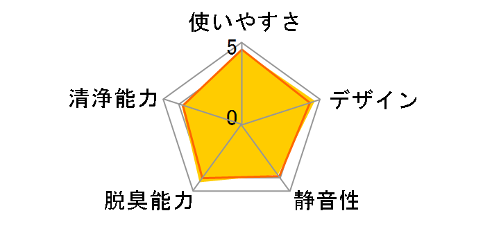 IG-KC15-B [�u���b�N�n]�̃��[�U�[���r���[