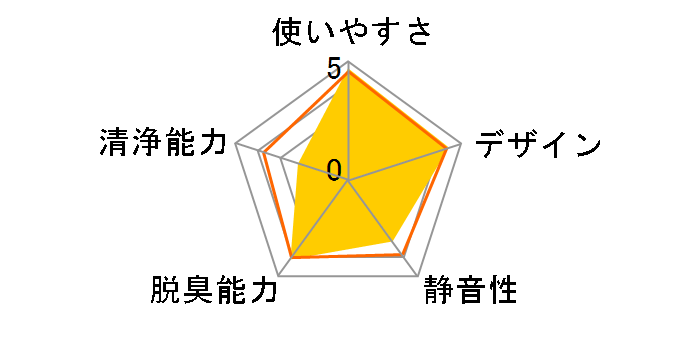 IG-KC1-D [�}�[�}���[�h�I�����W]�̃��[�U�[���r���[