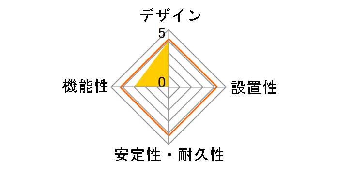 NWM-9�̃��[�U�[���r���[