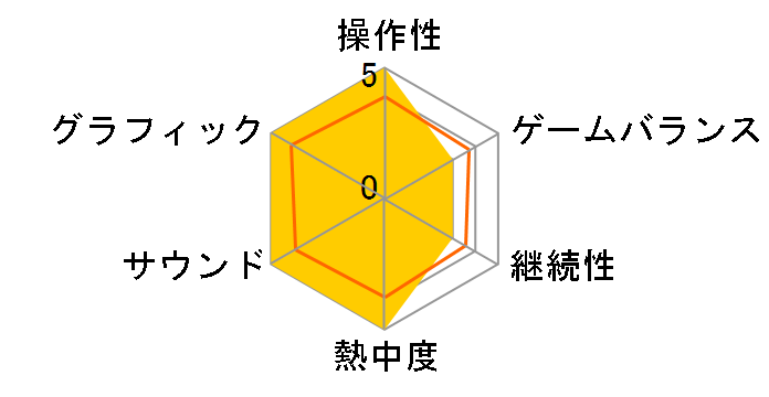 ����������� �U��䂭�҂ւ̎q��S [�ʏ��] [PS Vita]�̃��[�U�[���r���[