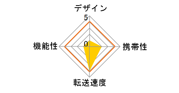 BSCRM110U3BK [USB/microUSB microSD �u���b�N]�̃��[�U�[���r���[