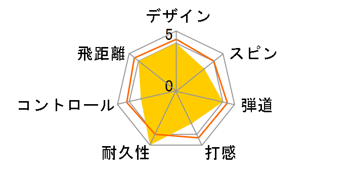 TOBIEMON T-MRE 2017�N���f�� [�u���}�b�g���b�h]�̃��[�U�[���r���[