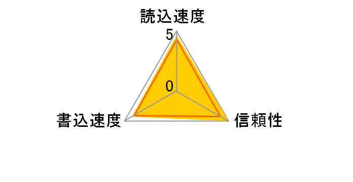 SDSQXAF-128G-GN6AA [128GB]�̃��[�U�[���r���[