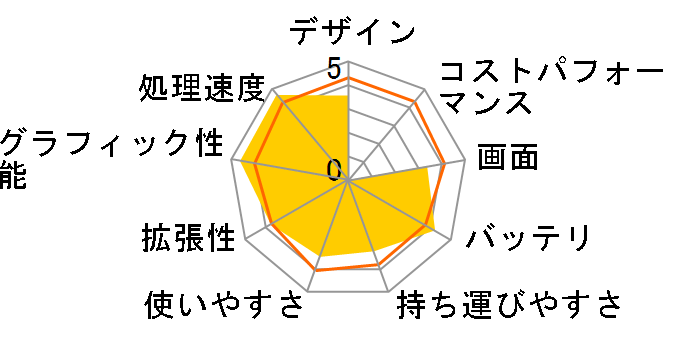 m-Book K686XN-SH2-KK ���i.com���� Core i7/16GB������/256GB SSD+1TB HDD/MX150/15.6�^�t��HD�t�����ڃ��f���̃��[�U�[���r���[