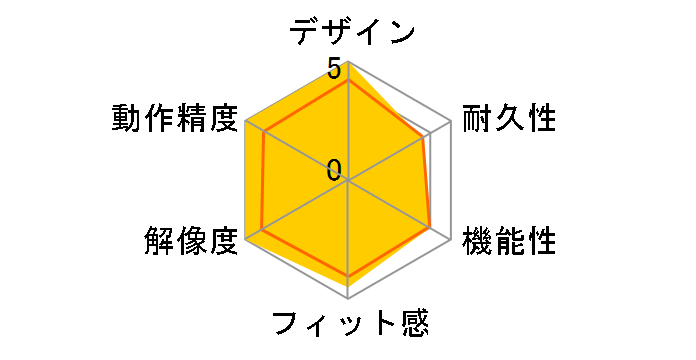 PR11-GC�̃��[�U�[���r���[