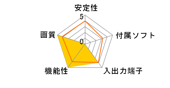 Pro Capture HDMI 4K Plus�̃��[�U�[���r���[