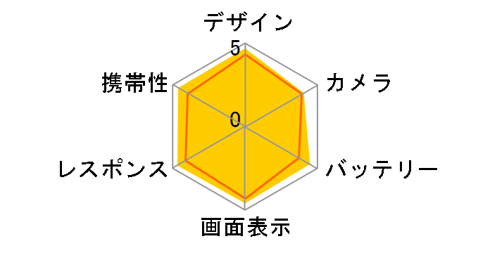 isai V30+ LGV35 au [�����b�J���u���[]�̃��[�U�[���r���[