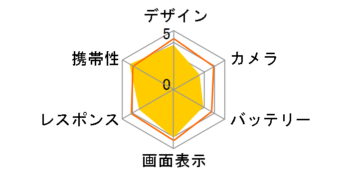 AQUOS R compact SHV41 au [���[�Y�s���N]�̃��[�U�[���r���[