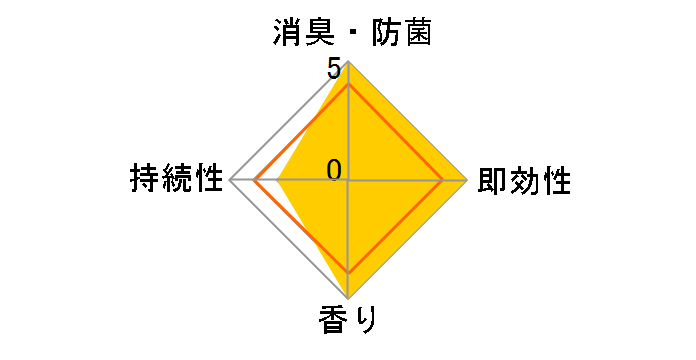 SHALDAN �t���O�����X for LDK Stick �x���x�b�g���X�N �߂��� 80ml�̃��[�U�[���r���[