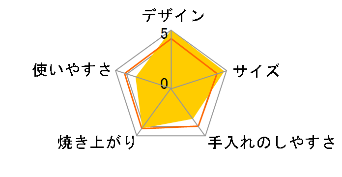 ricopa EOT-R1001-C [�A�C�{���[]�̃��[�U�[���r���[