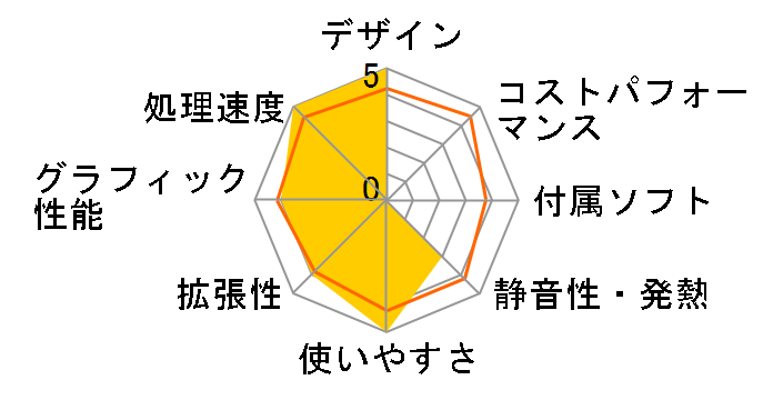 DAIV-DGZ520M1-SH5-CS Core i7/32GB������/480GB SSD+3TB HDD/GeForce GTX 1050 ���ڃ��f���̃��[�U�[���r���[