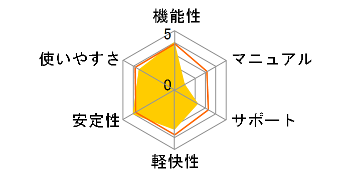 �}�J�t�B�[ ���u�Z�[�t 2018 3�N1���[�U�[ �_�E�����[�h�ł̃��[�U�[���r���[