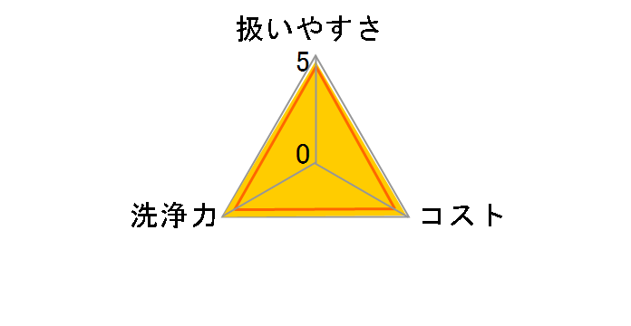 �h���X�g �p�C�v �v�� 400g�̃��[�U�[���r���[