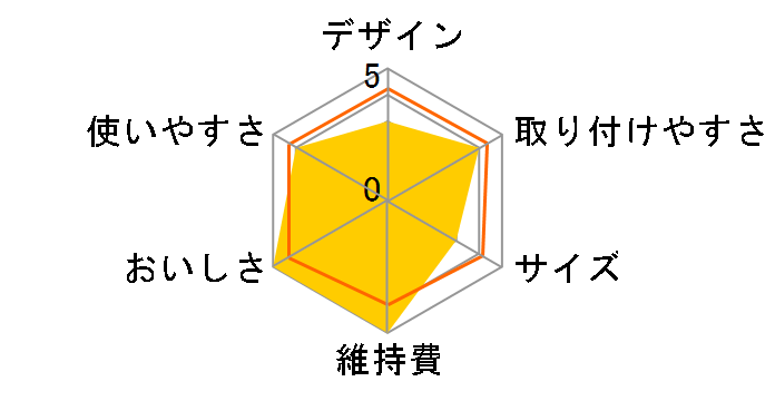 �N�����X�C CP013�̃��[�U�[���r���[